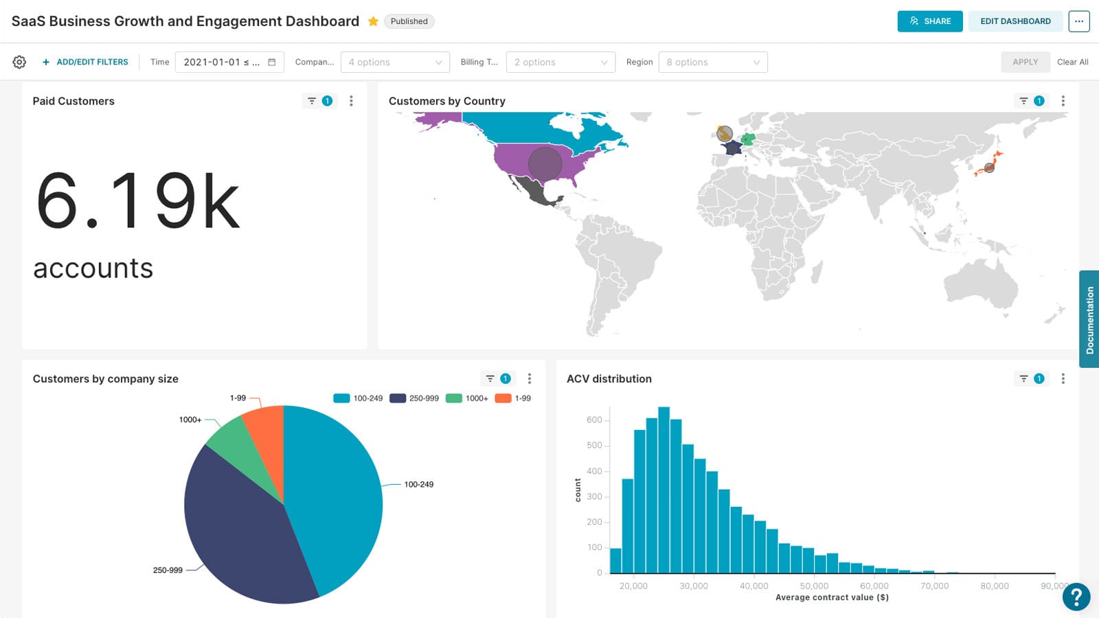 Best Tableau Alternatives: Free, Open Source, and Paid Options