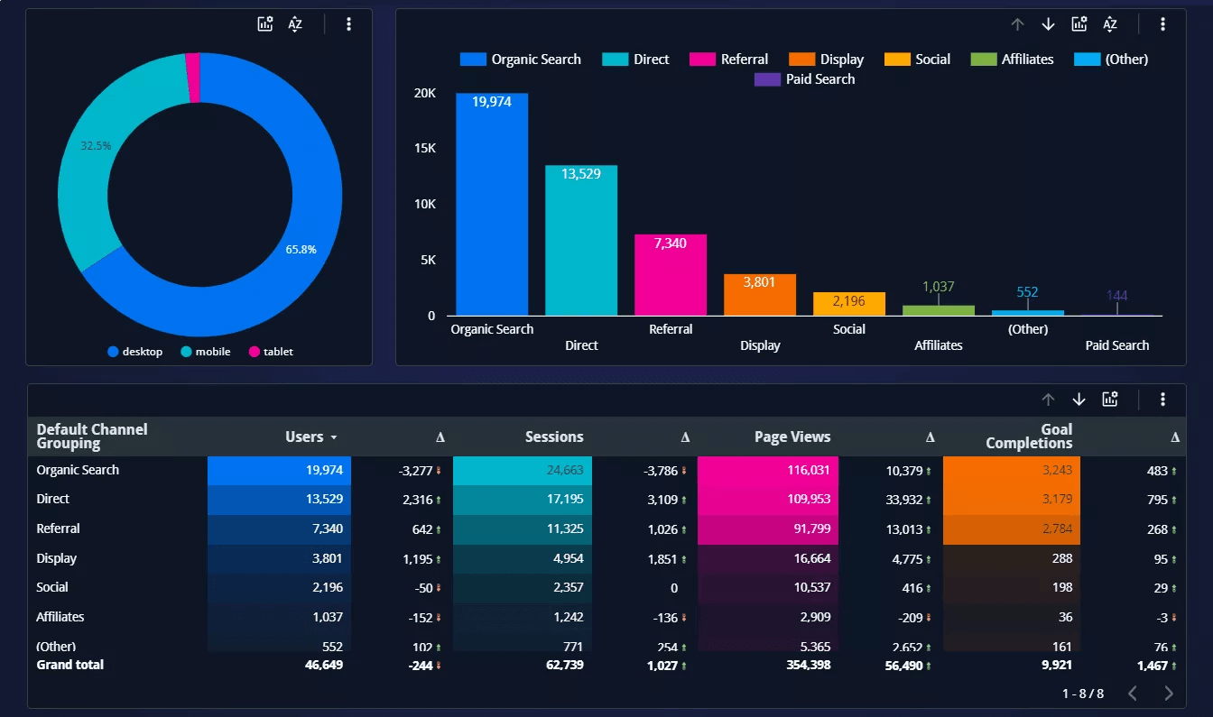 Best Tableau Alternatives: Free, Open Source, and Paid Options
