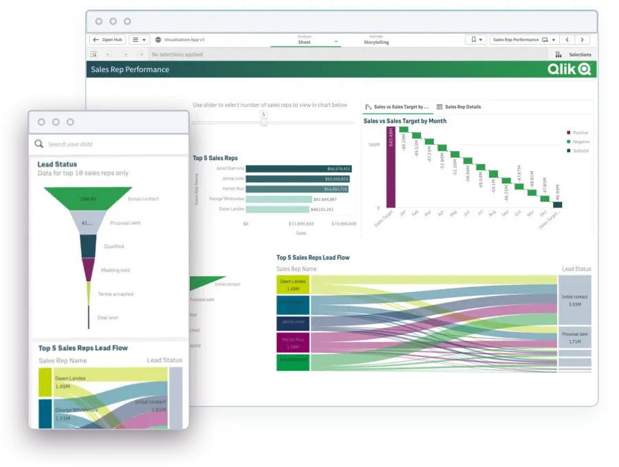 Best Tableau Alternatives: Free, Open Source, and Paid Options