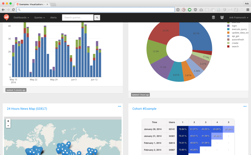 Best Tableau Alternatives: Free, Open Source, and Paid Options